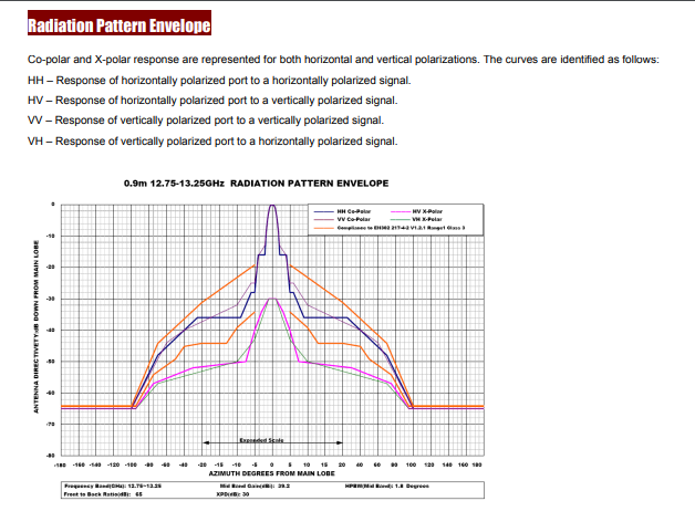 WTC09-127DAR-QFB-radiation.png