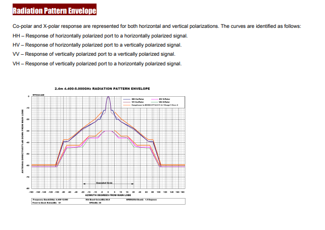 WTG24-44DAR-FV-radiation.png