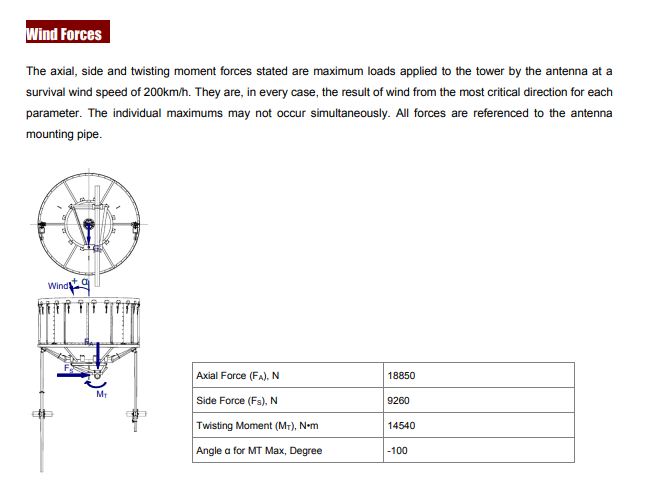 WTJ30-59-FD-wind.png